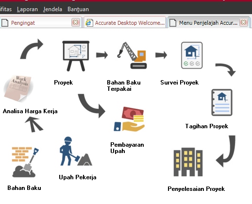 Aplikasi catatan keuangan usaha