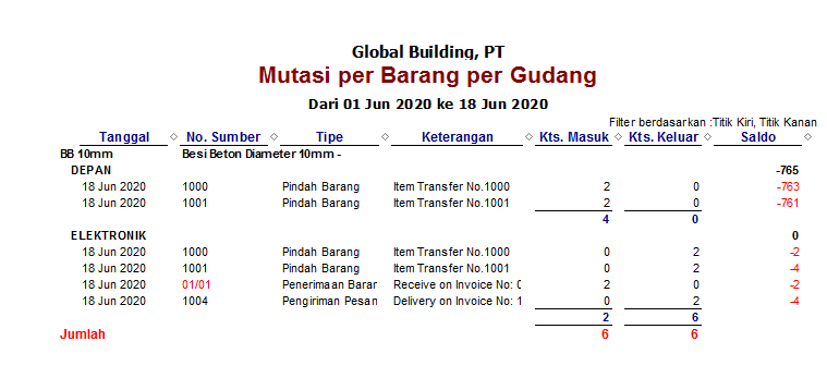 Cara Melihat Mutasi Barang di Accurate 5