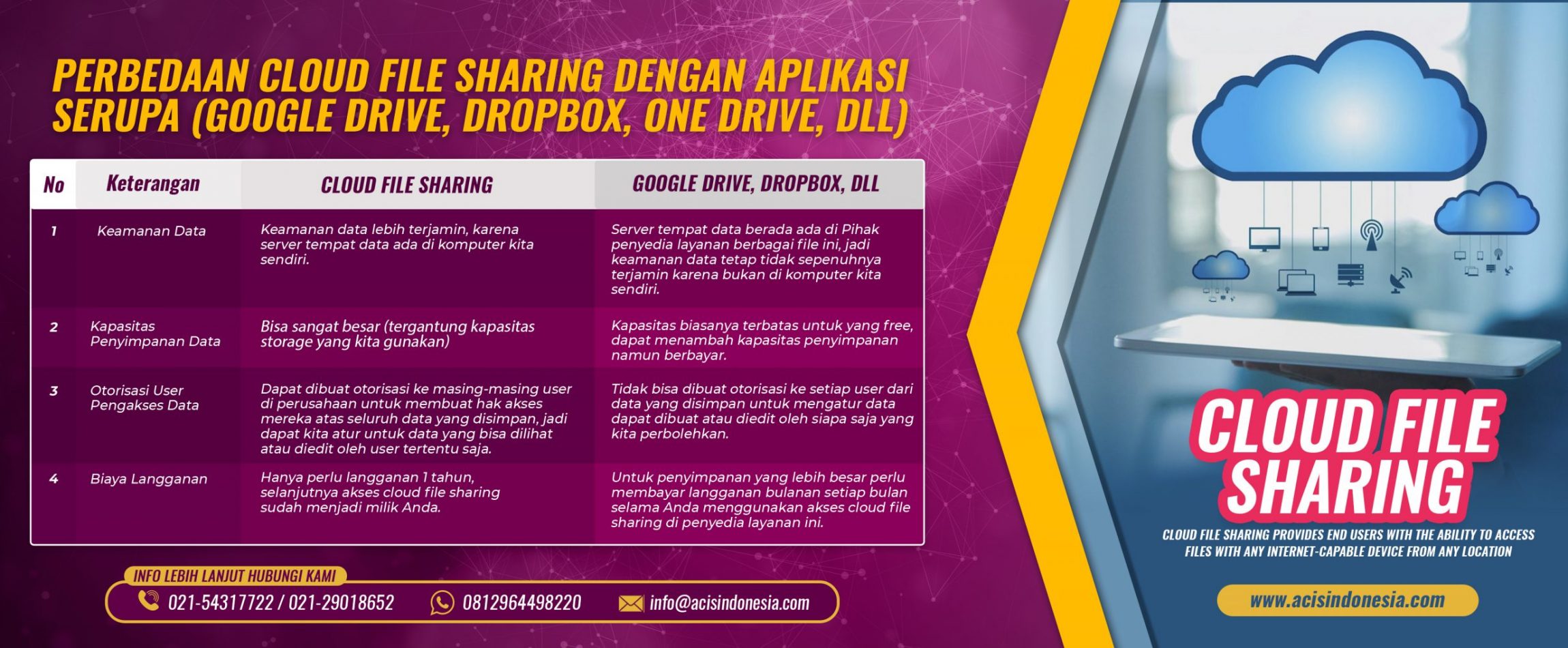 Perbedaan-Cloud-File-Sharing-dengan-Aplikasi-Serupa